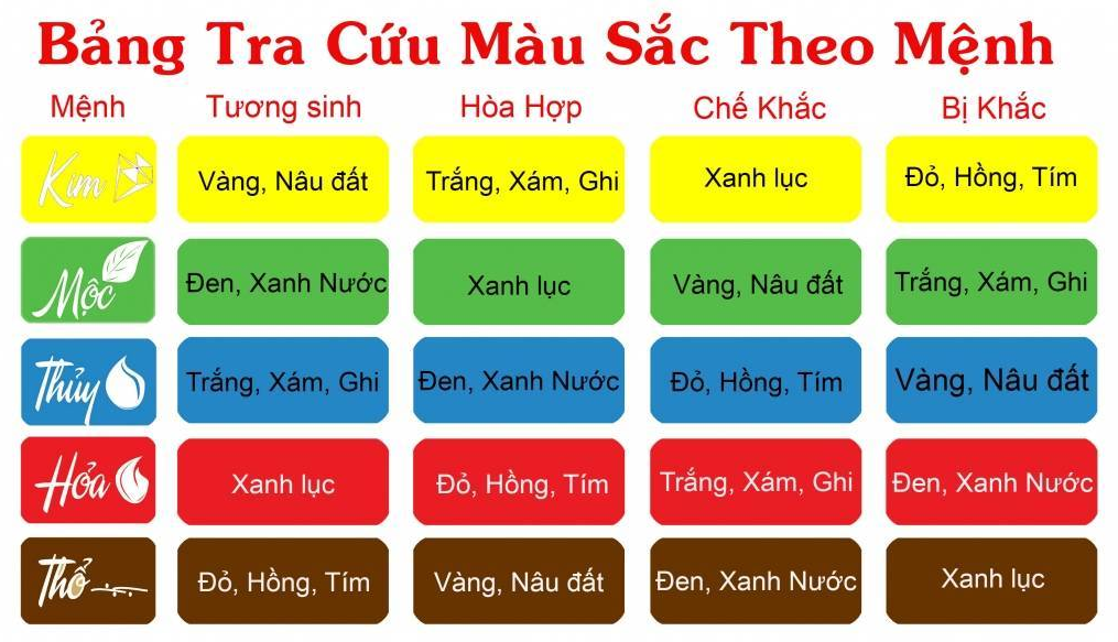 Màu phong thủy cho mạng thổ