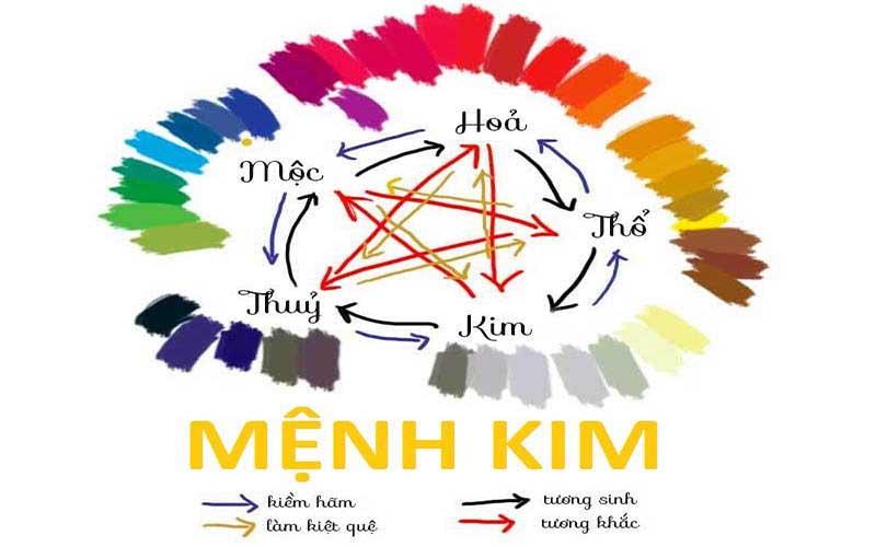 Mạng Kim hợp màu gì Cách lựa chọn vòng tay phong thủy phù hợp nhất